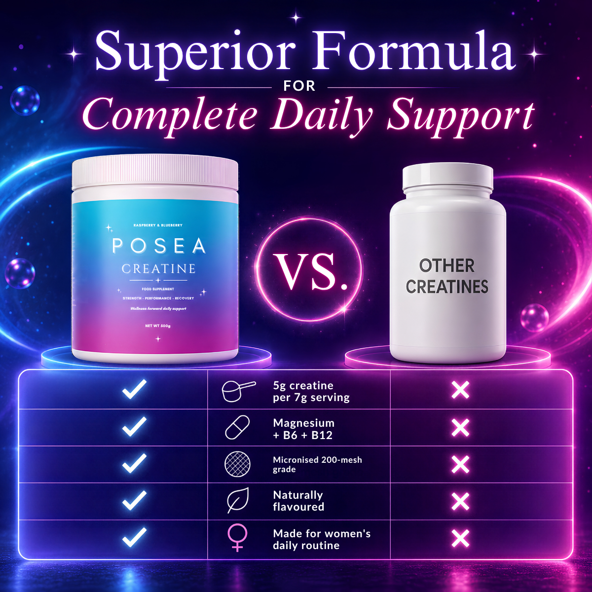 POSEA Creatine Energy & Focus Complex